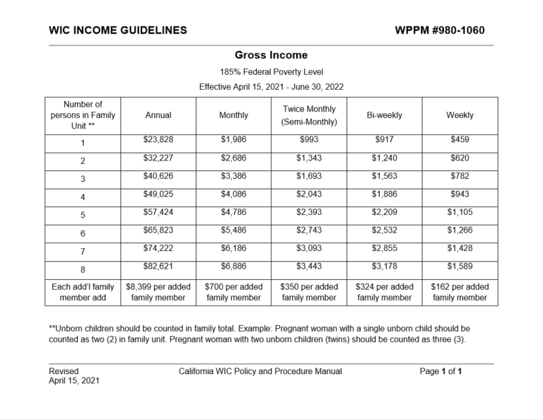 indiana wic income guidelines 2019