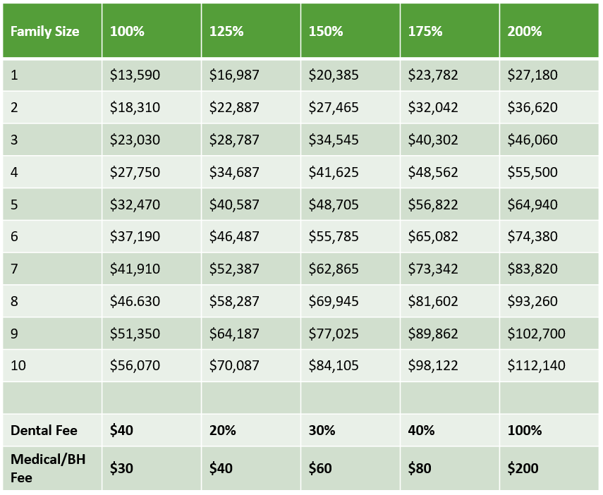 Sliding Fee Scale - Camino Health Center