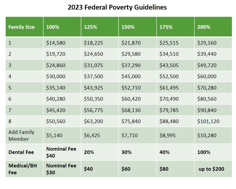 Sliding Fee Scale Camino Health Center