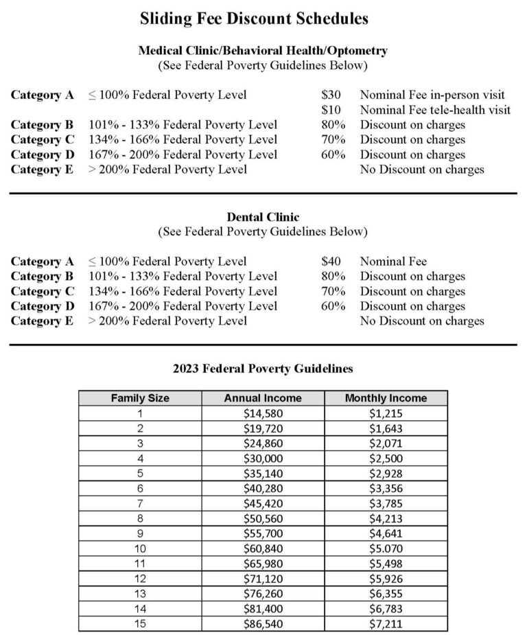 Sliding Fee Scale - Camino Health Center